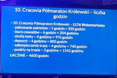 Szkoła Podstawowa nr 8 wyróżniona na V Gali Wolontariatu Sportowego 2024